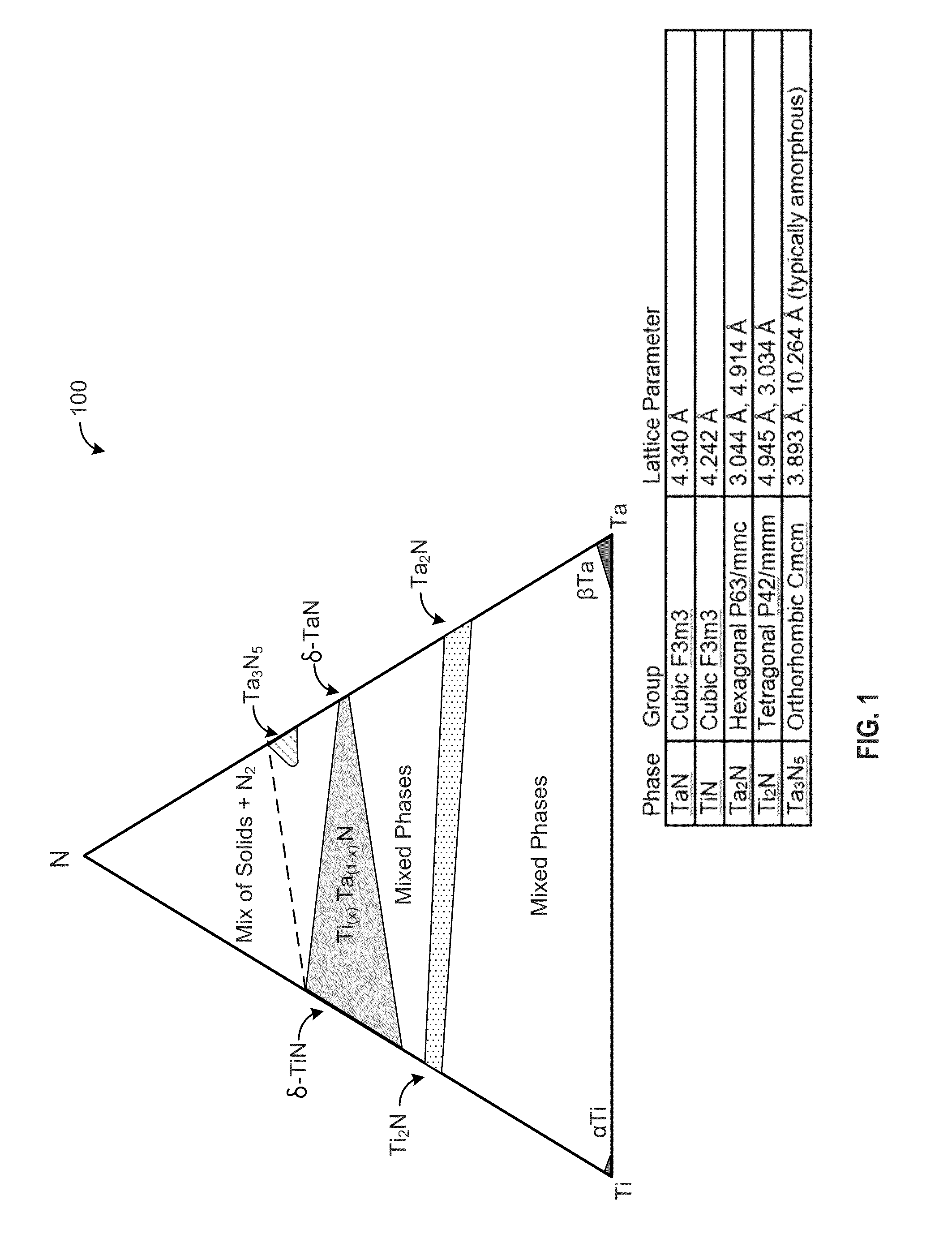 Phase-stabilized thin films, structures and devices including the thin films, and methods of forming same