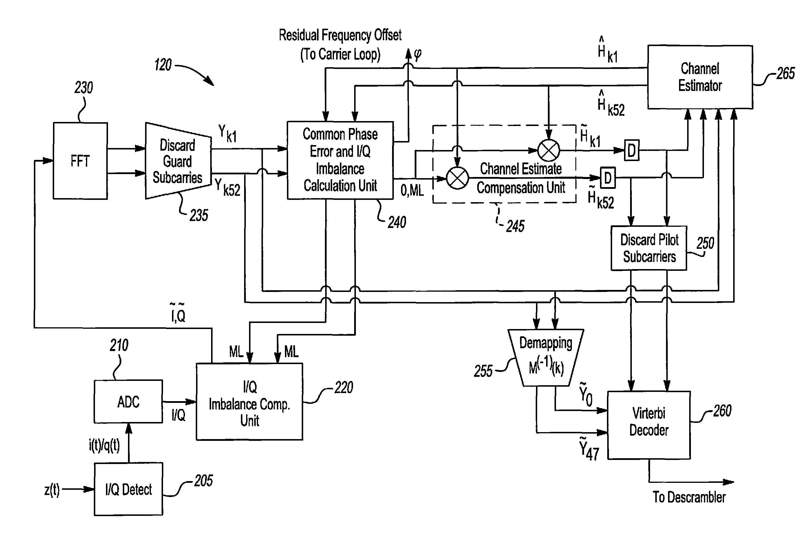 Compensation for residual frequency offset, phase noise and I/Q imbalance in OFDM modulated communications