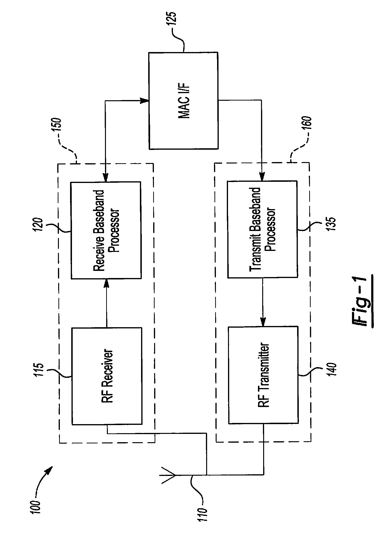 Compensation for residual frequency offset, phase noise and I/Q imbalance in OFDM modulated communications