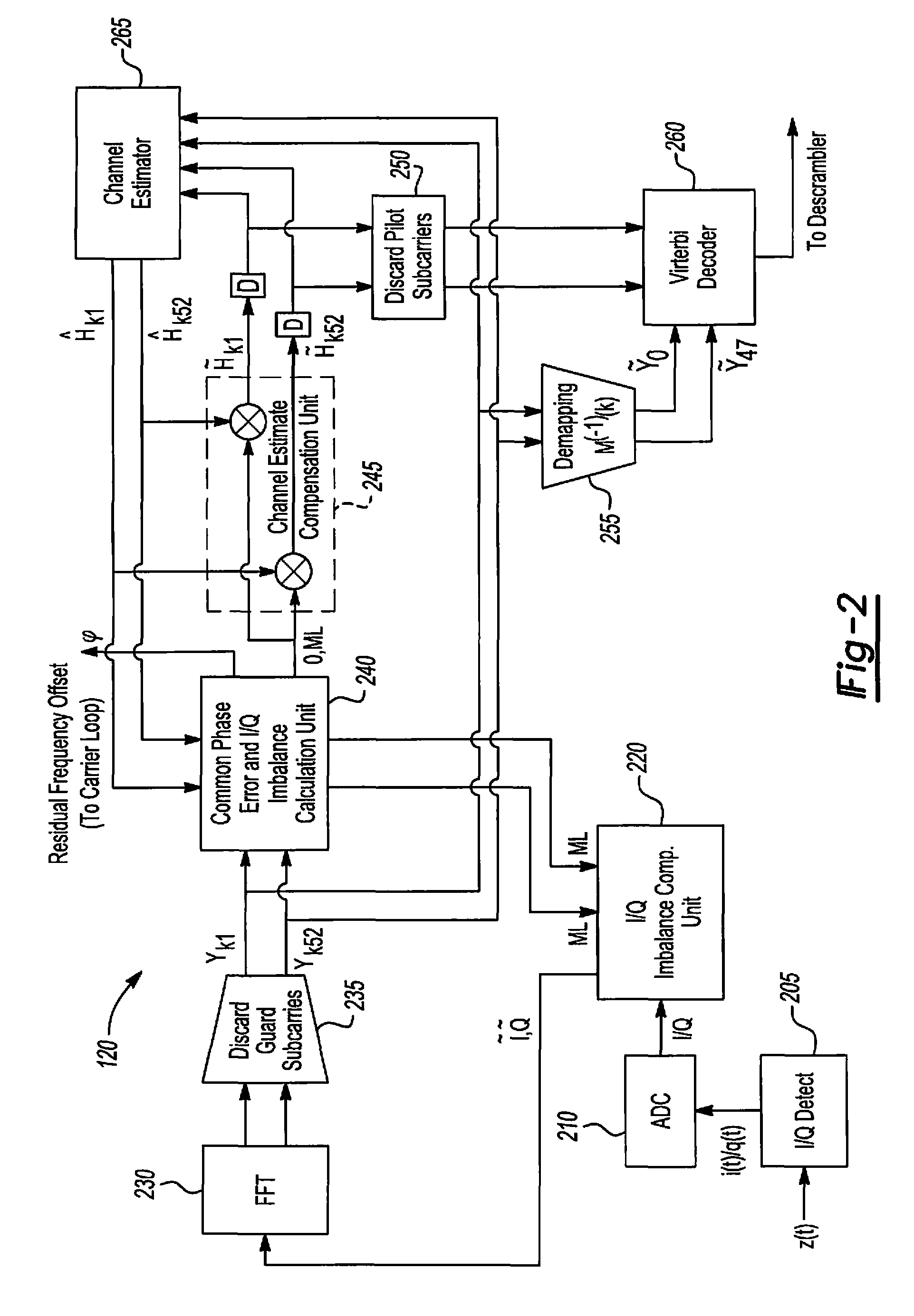 Compensation for residual frequency offset, phase noise and I/Q imbalance in OFDM modulated communications