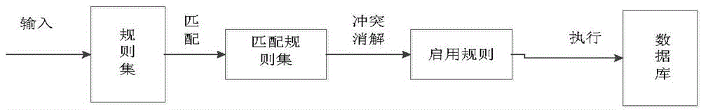 Dongba character interpretation database building method