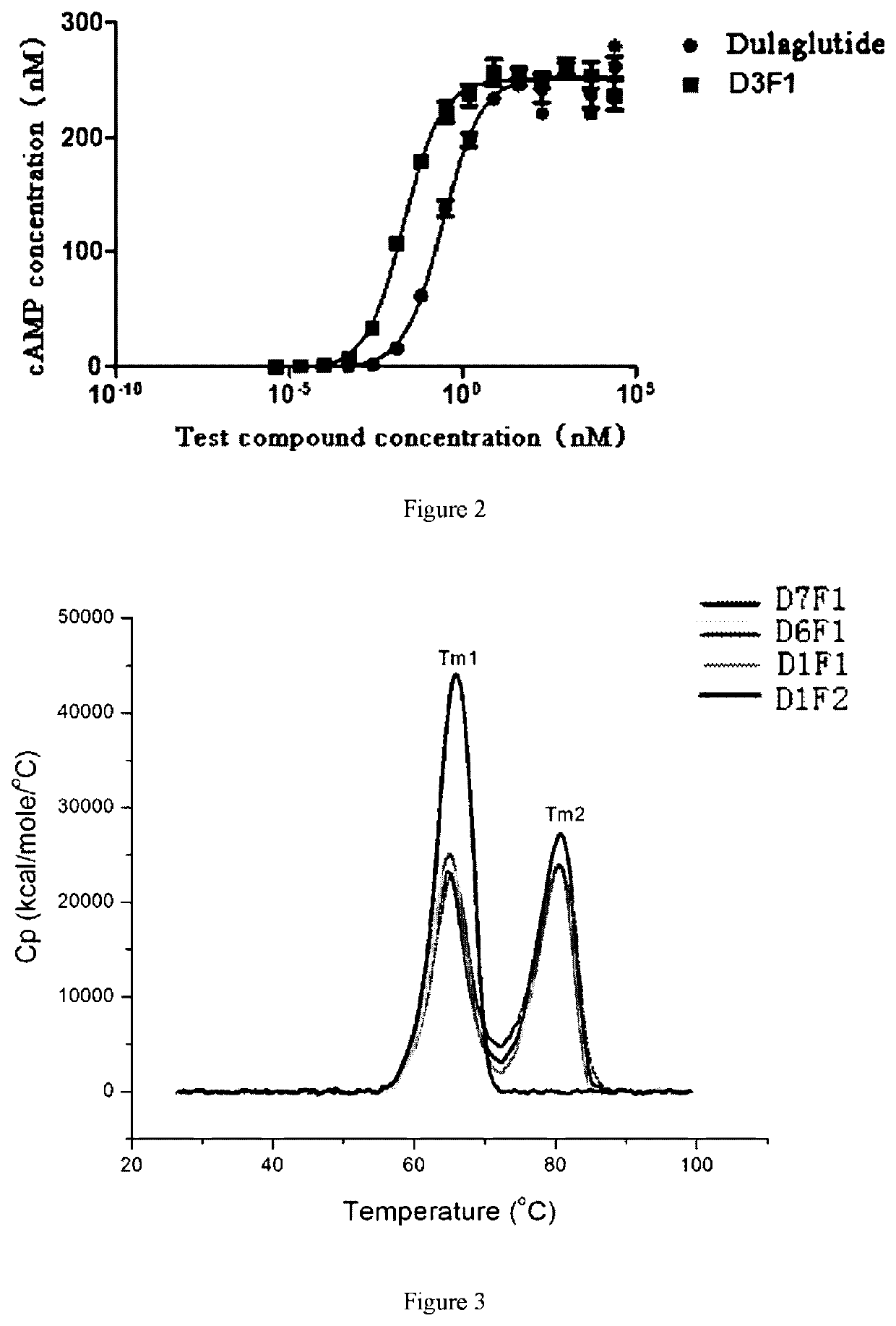 Dual-target fusion proteins comprising the fc portion of an immunoglobulin