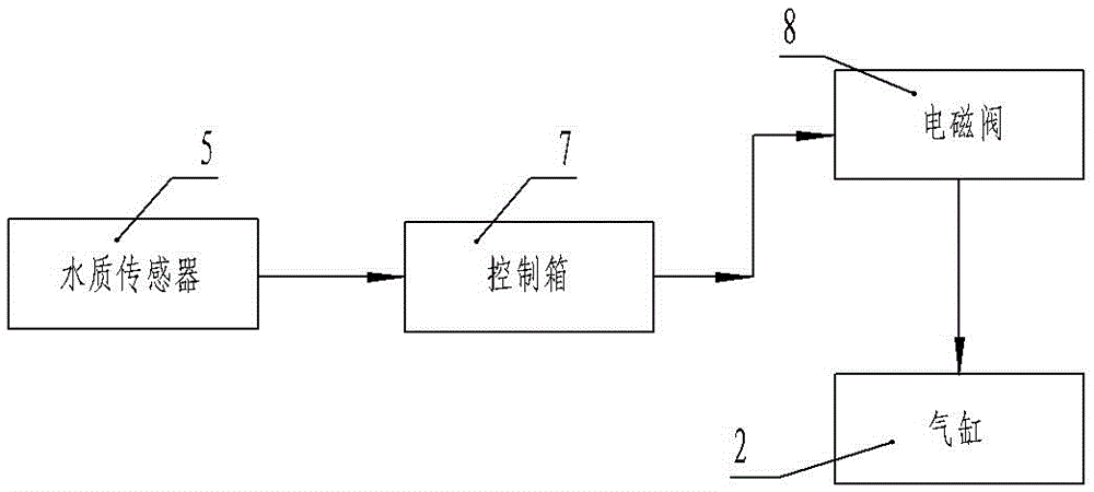 Cocoon beater water flushing device