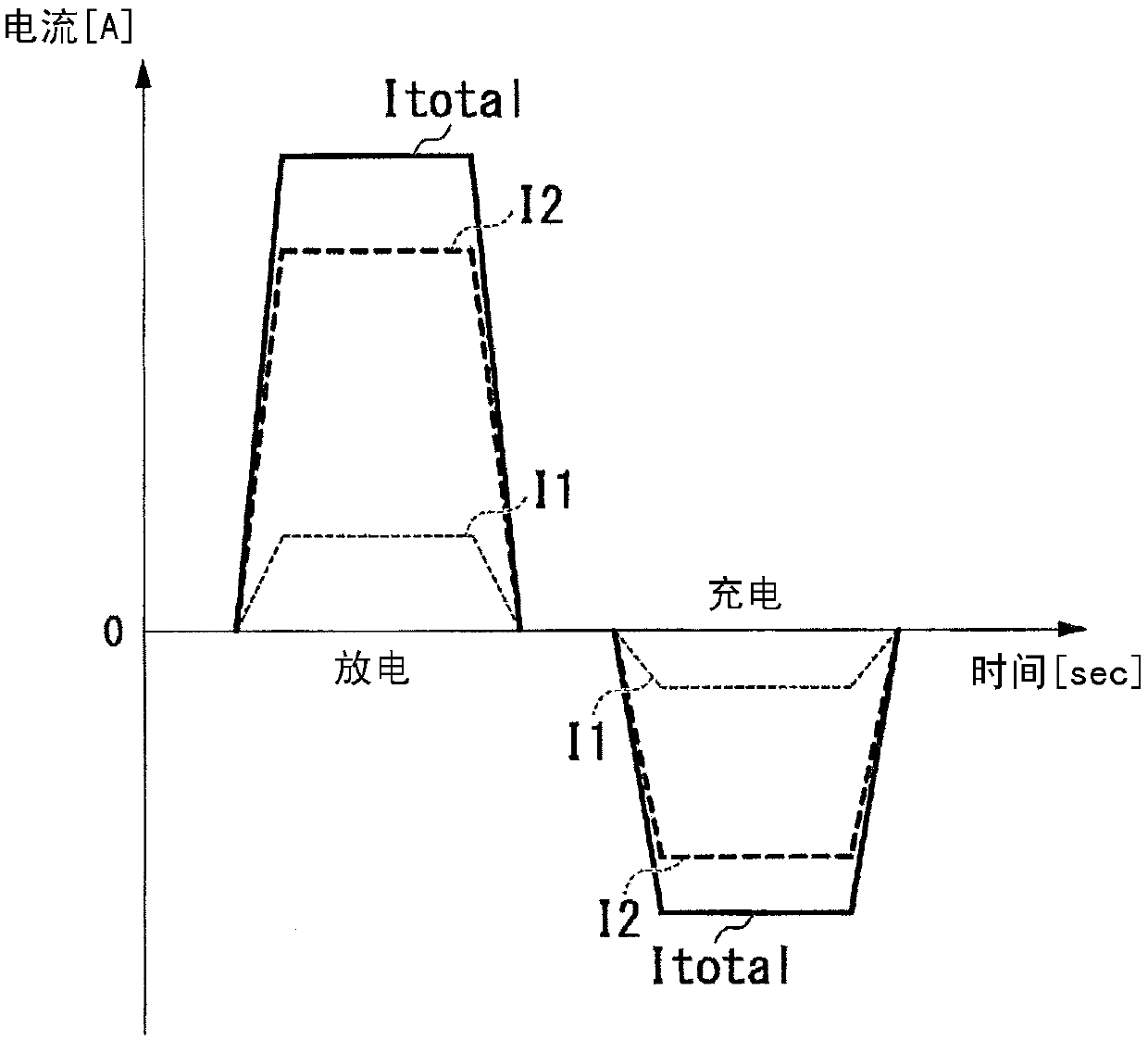 Battery control device, battery system and mobile body