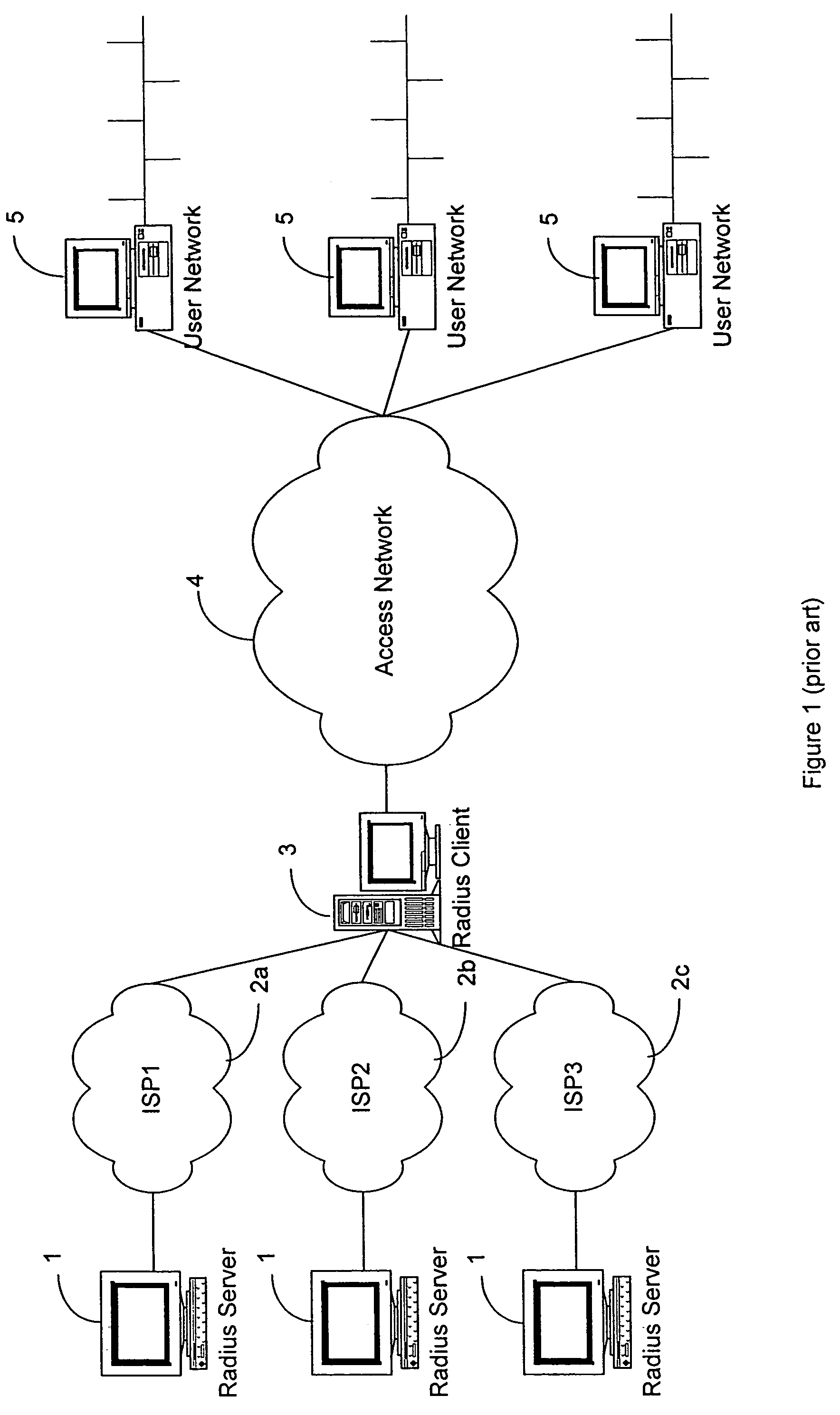 Distributed subscriber management system