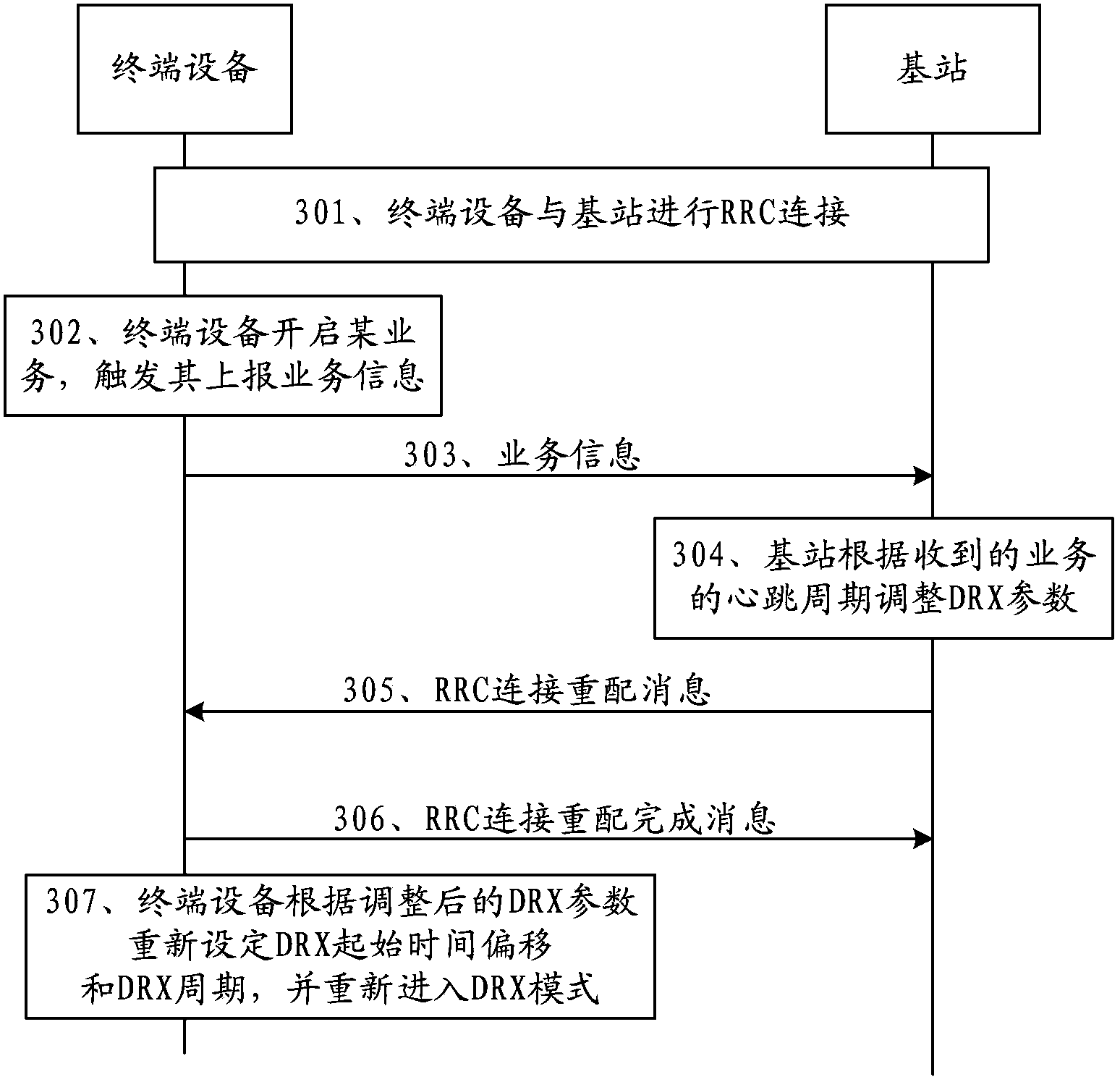 Discontinuously-received parameter configuration method and data transmitting method and device