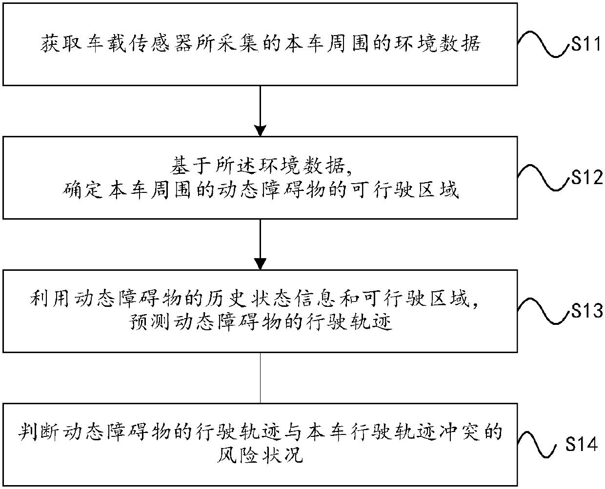 Obstacle trajectory prediction based auxiliary driving method and system