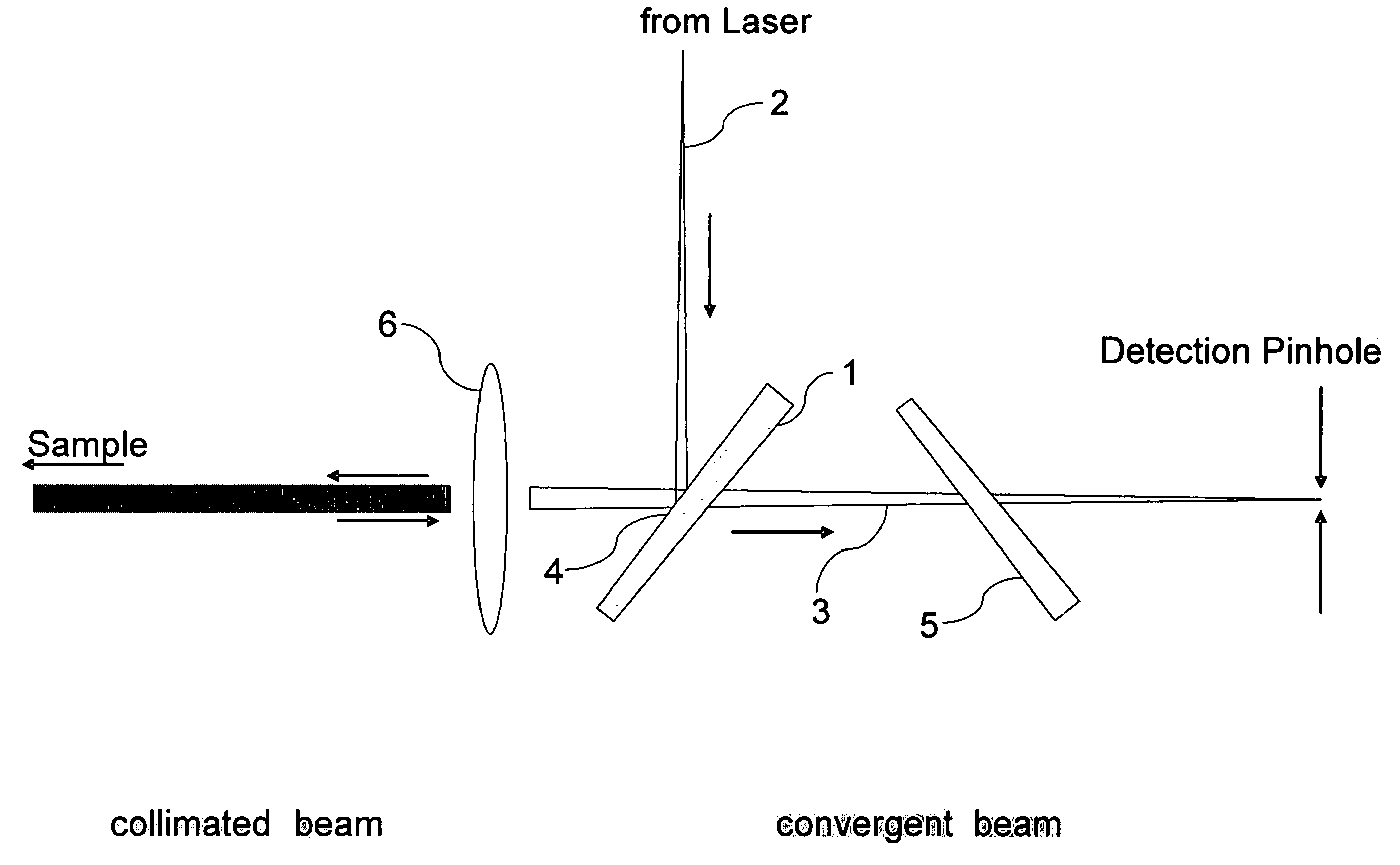 Optical arrangement for microscope and microscope