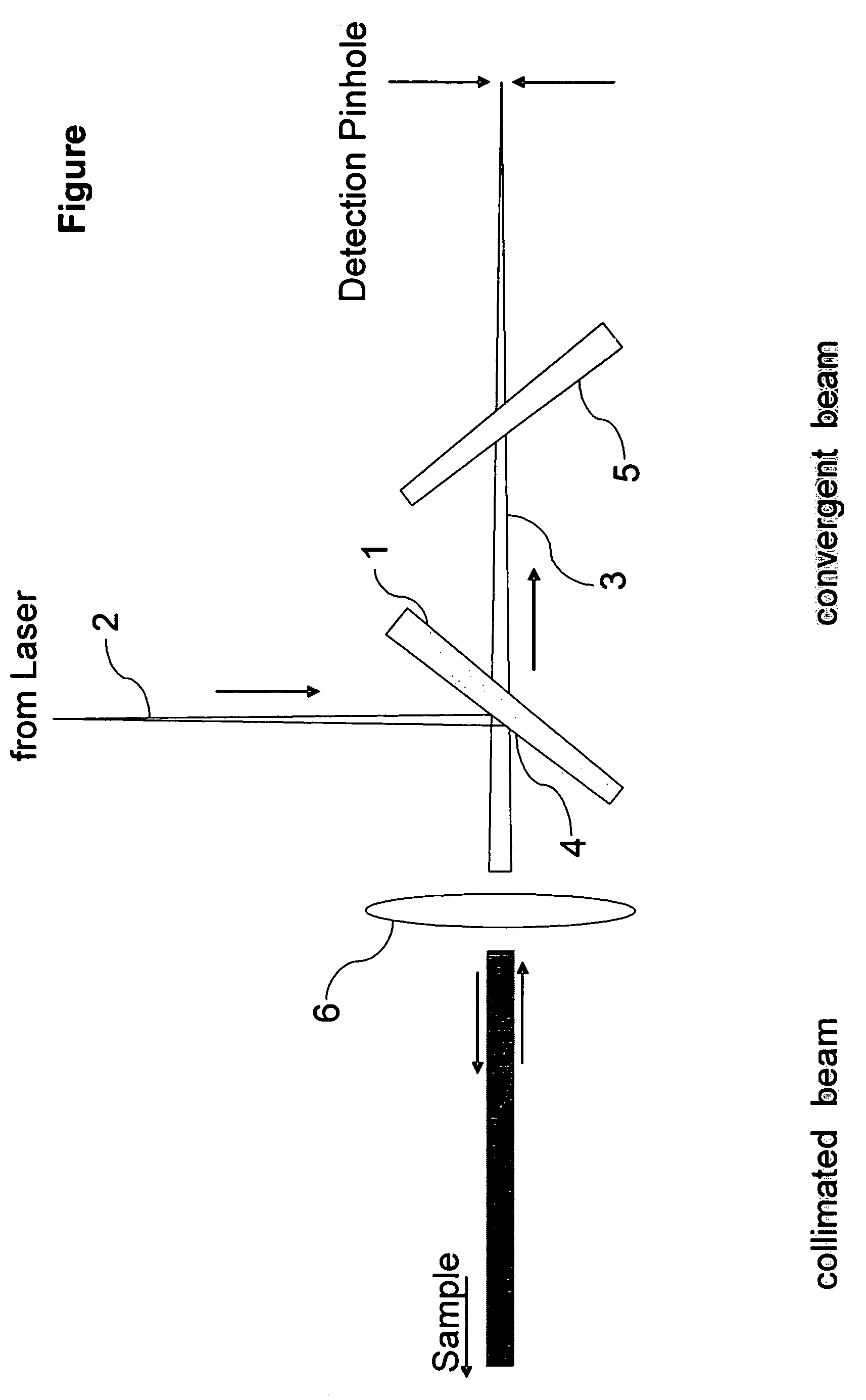 Optical arrangement for microscope and microscope