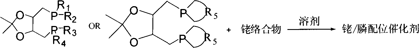 Catalyst for hydroformylation reaction and preparation method of catalyst