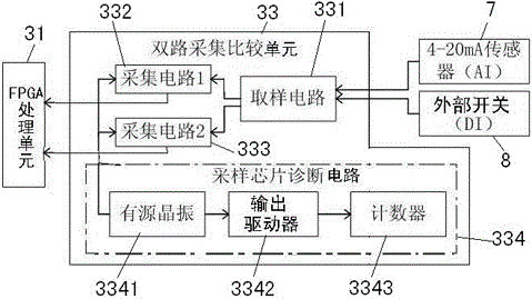 A diagnosable multi-type signal acquisition module