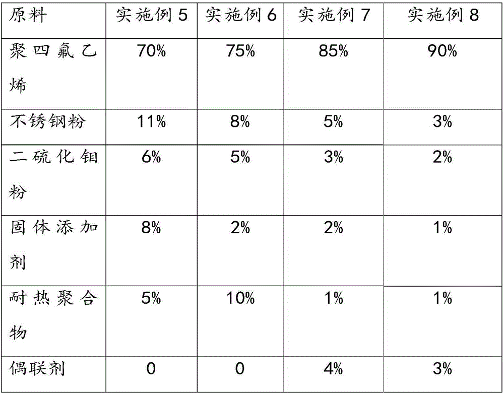 Filled modified polytetrafluoroethylene material as well as application and preparation method thereof