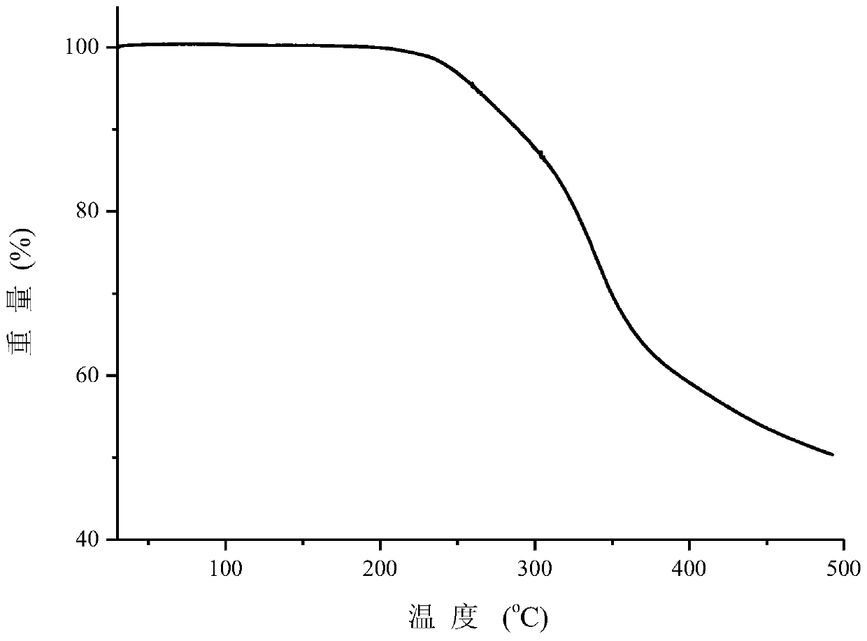 Penciclovir and 3,5-dihydroxybenzoic acid eutectic crystal and preparation method thereof