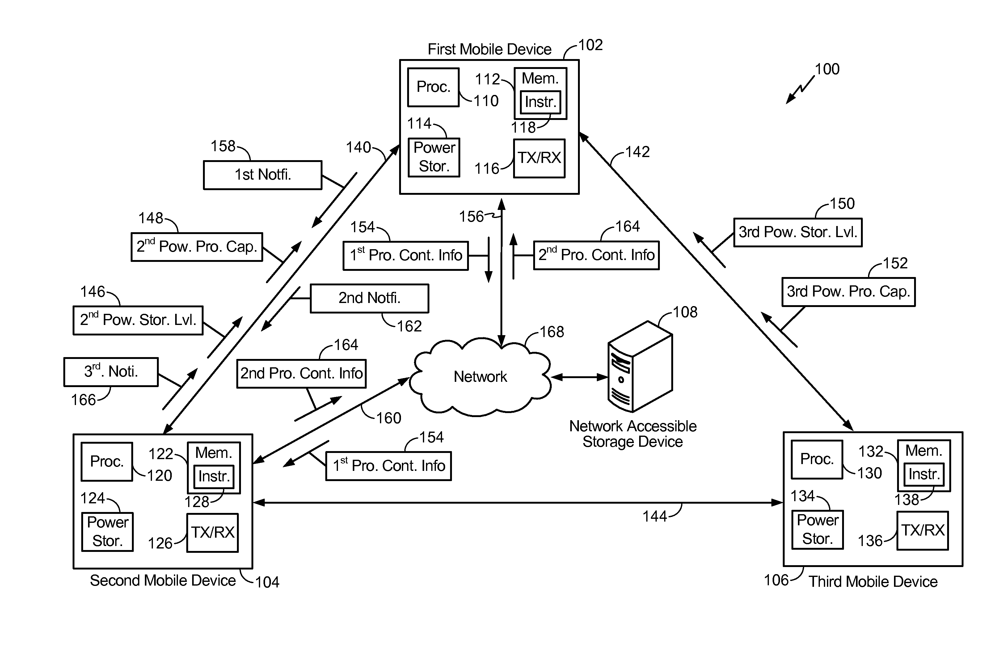 System and methods of transferring tasks from a first mobile device to a second mobile device