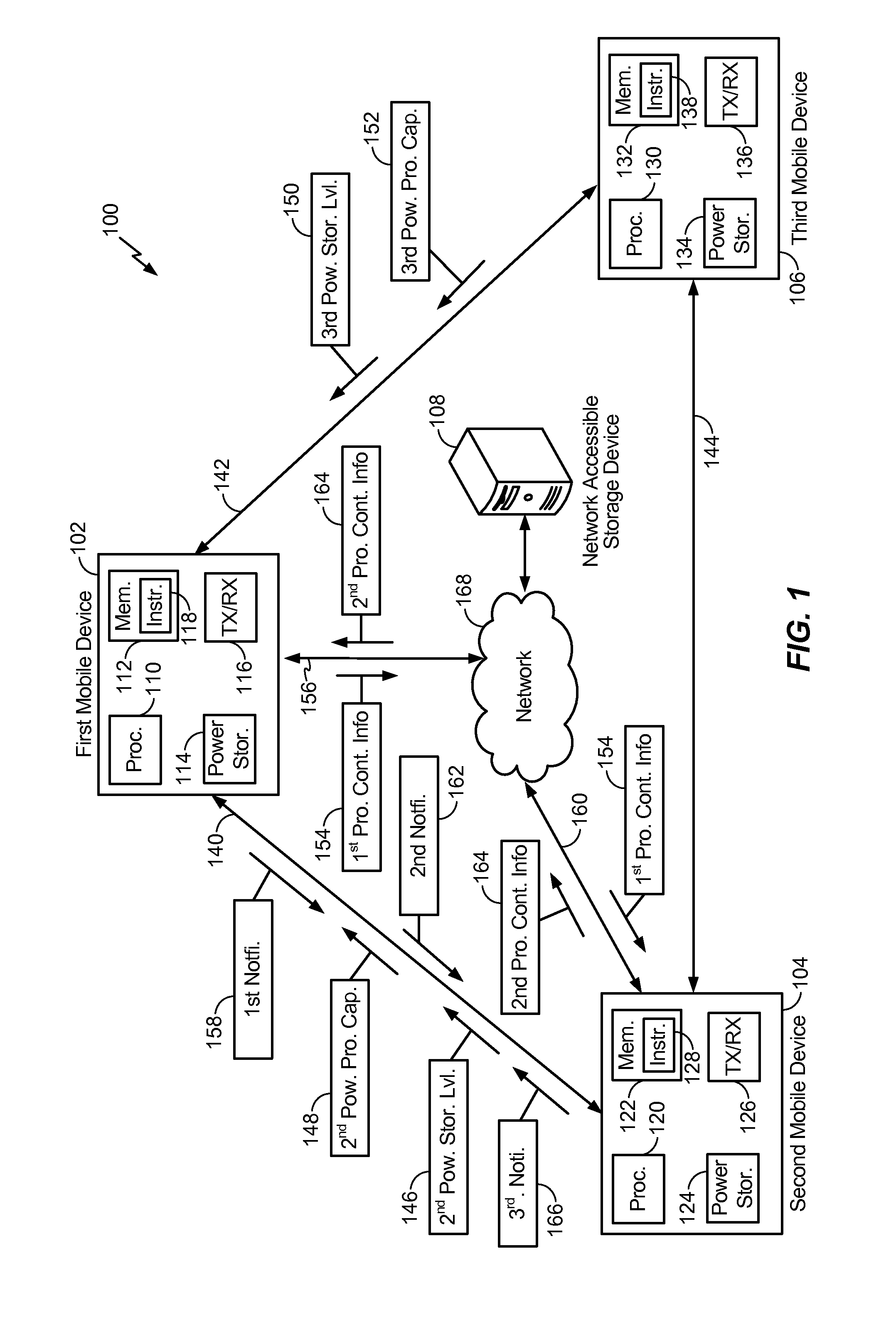 System and methods of transferring tasks from a first mobile device to a second mobile device