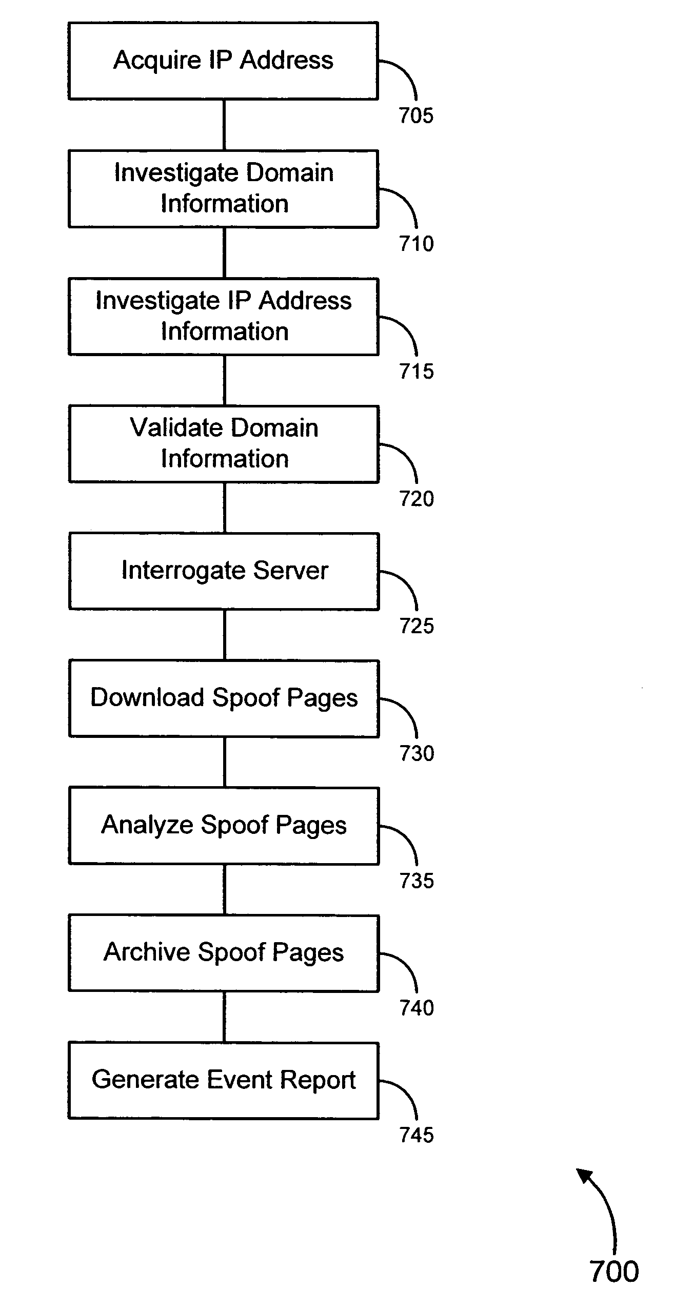 Methods and systems for analyzing data related to possible online fraud