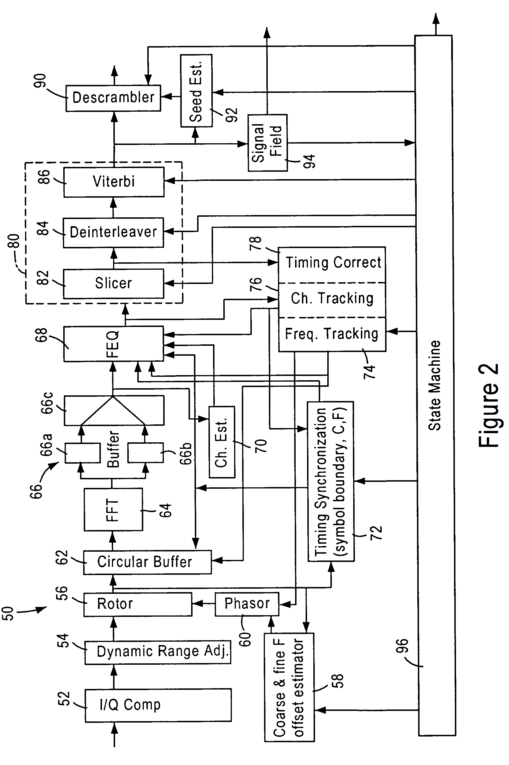 Channel tracking using step size based on norm-1 based errors across multiple OFDM symbols