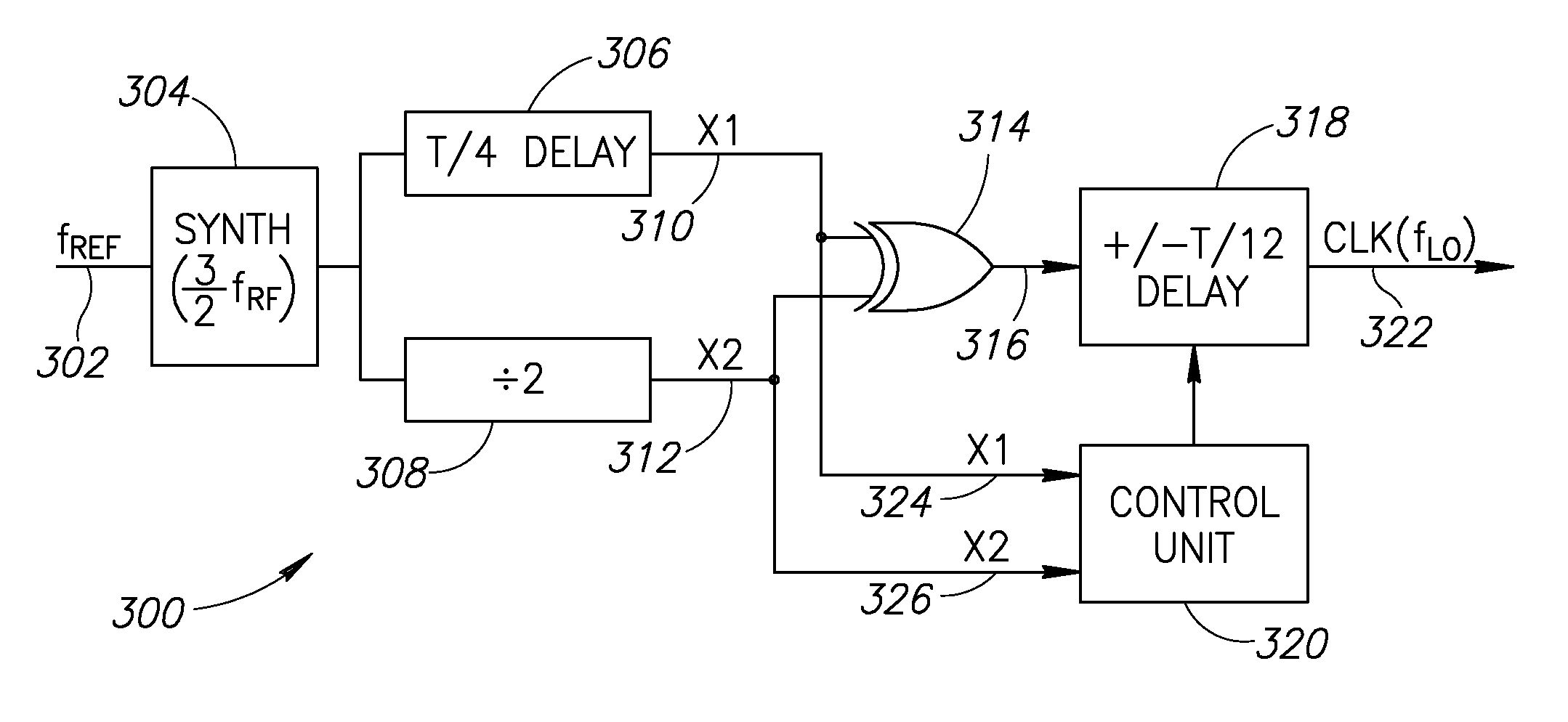 Local oscillator with non-harmonic ratio between oscillator and RF frequencies using XOR operation with jitter estimation and correction