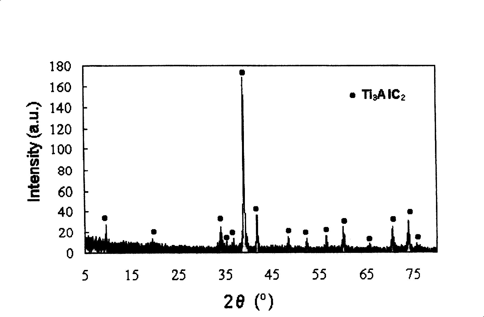 Atmospheric synthetic method for high purity titamum aluminum carbide ceramic powder