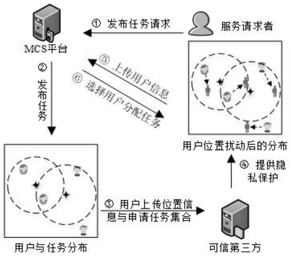 Game method for position privacy protection and platform task allocation in mobile crowd sensing