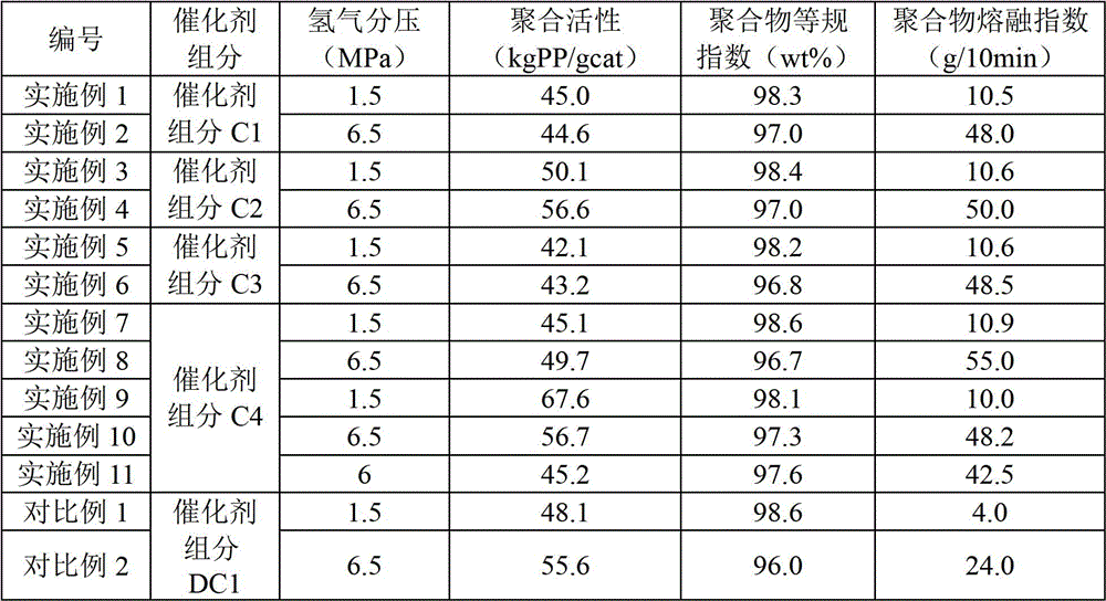 A kind of olefin polymerization catalyst solid component and olefin polymerization catalyst and application thereof