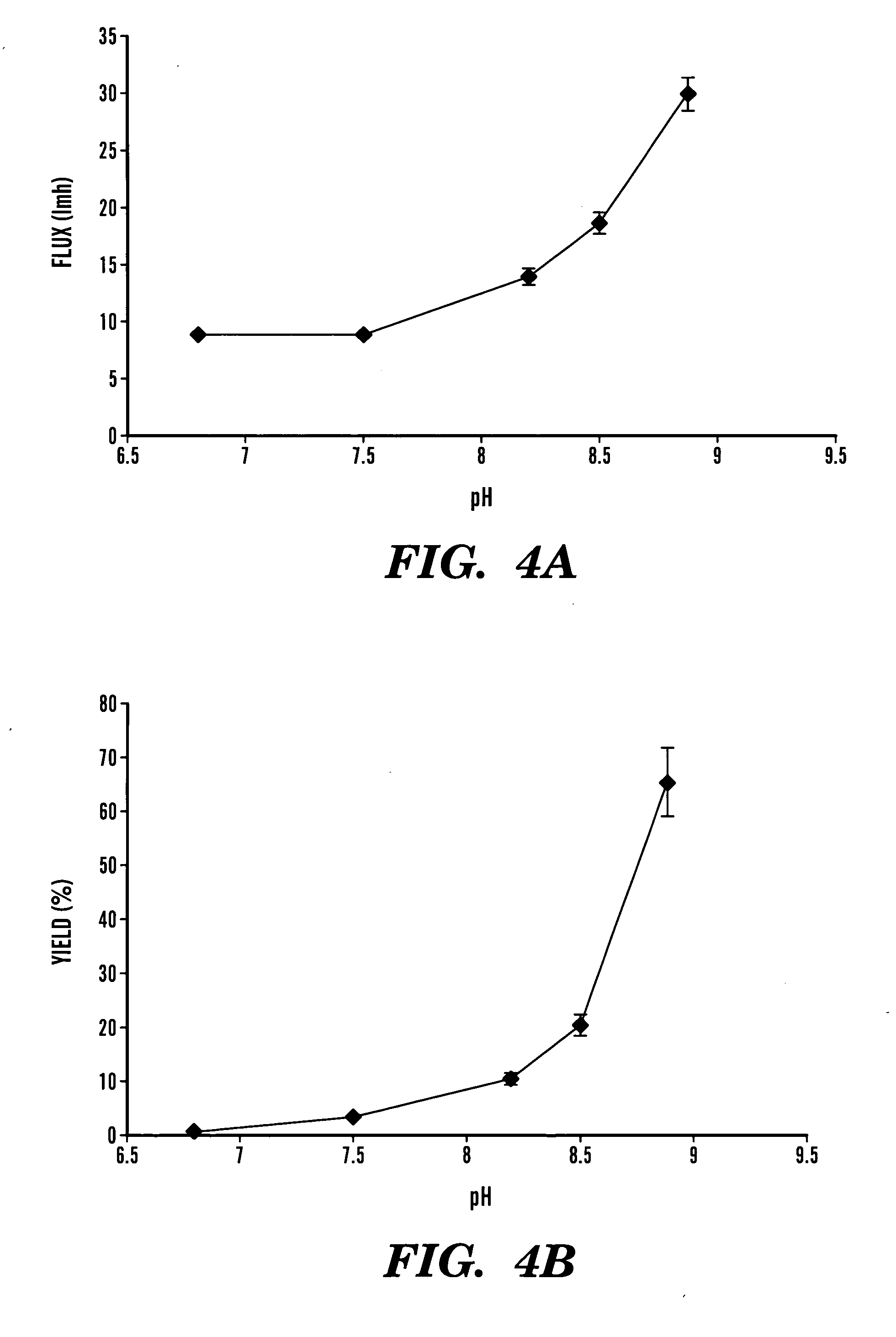 Microfiltration and/or ultrafiltration process for recovery of target molecules from polydisperse liquids