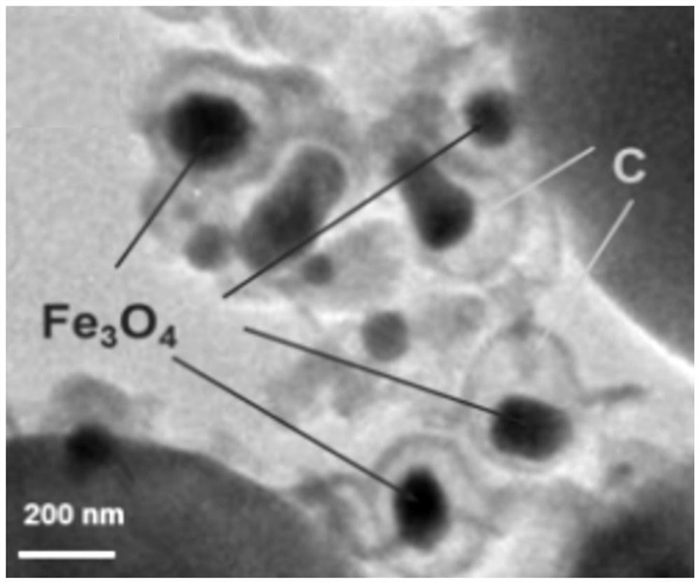 Magnetic core-shell structure carbon material, preparation method thereof and application of magnetic core-shell structure carbon material in desulfurization