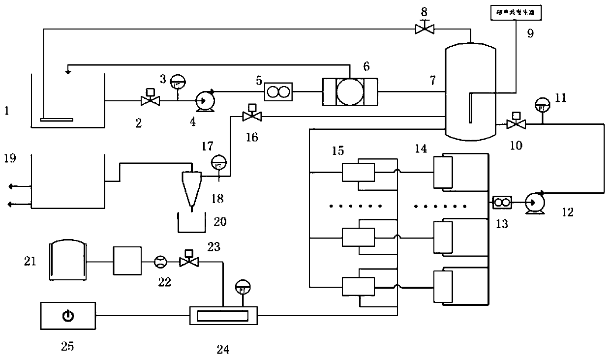 Small-sized integrated advanced oxidation combined treatment system for organic wastewater