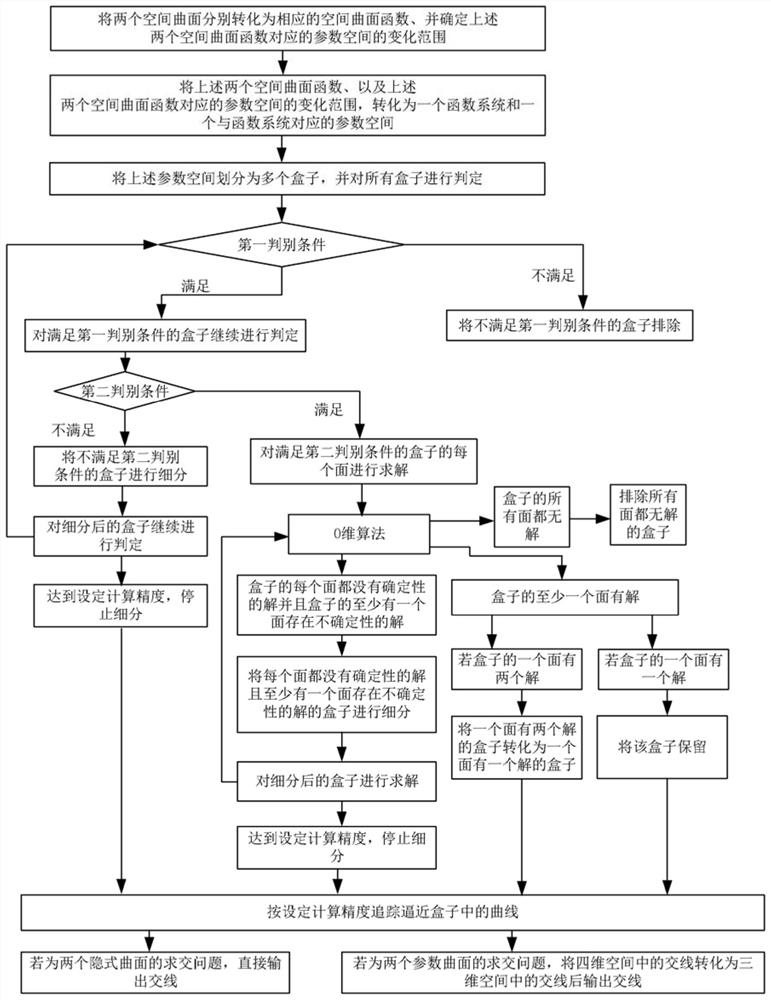 Spatial curved surface intersection method executed by electronic equipment and electronic equipment