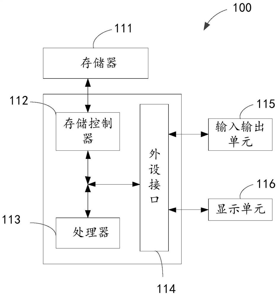 Method and device for determining shallow erosion datum plane and electronic equipment