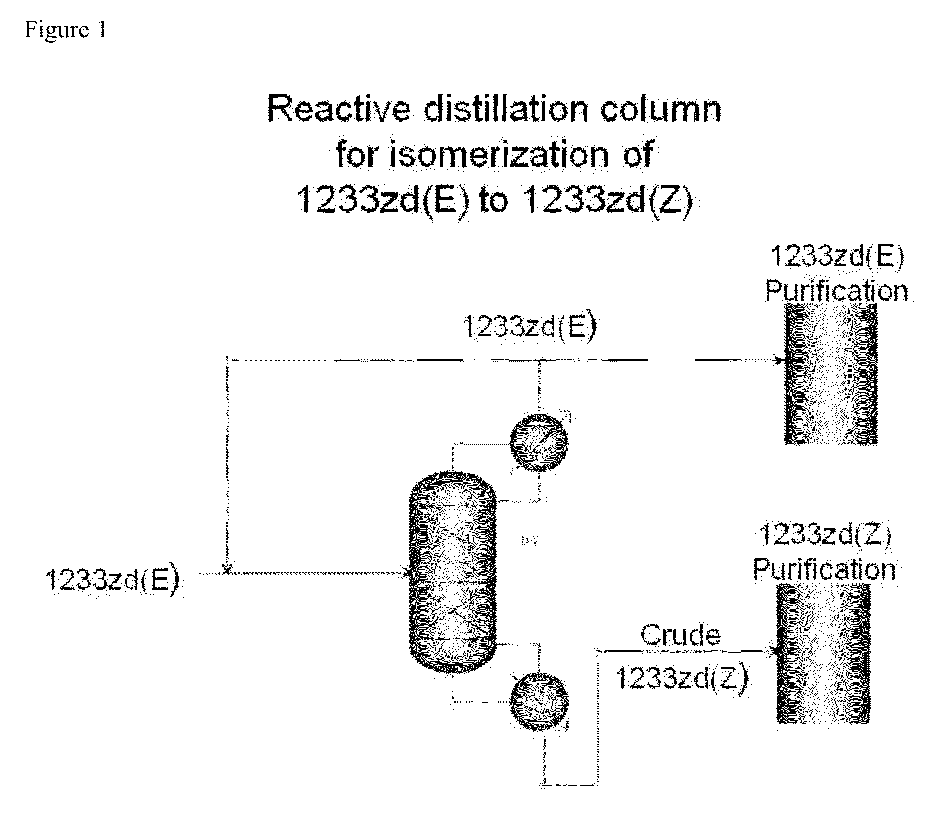 Method to produce cis-1-chloro-3,3,3-trifluoropropene