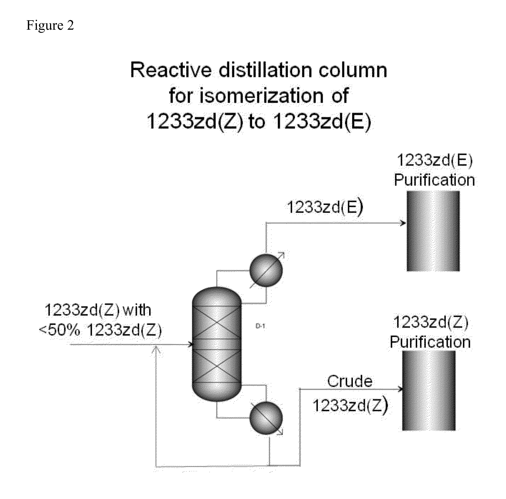 Method to produce cis-1-chloro-3,3,3-trifluoropropene