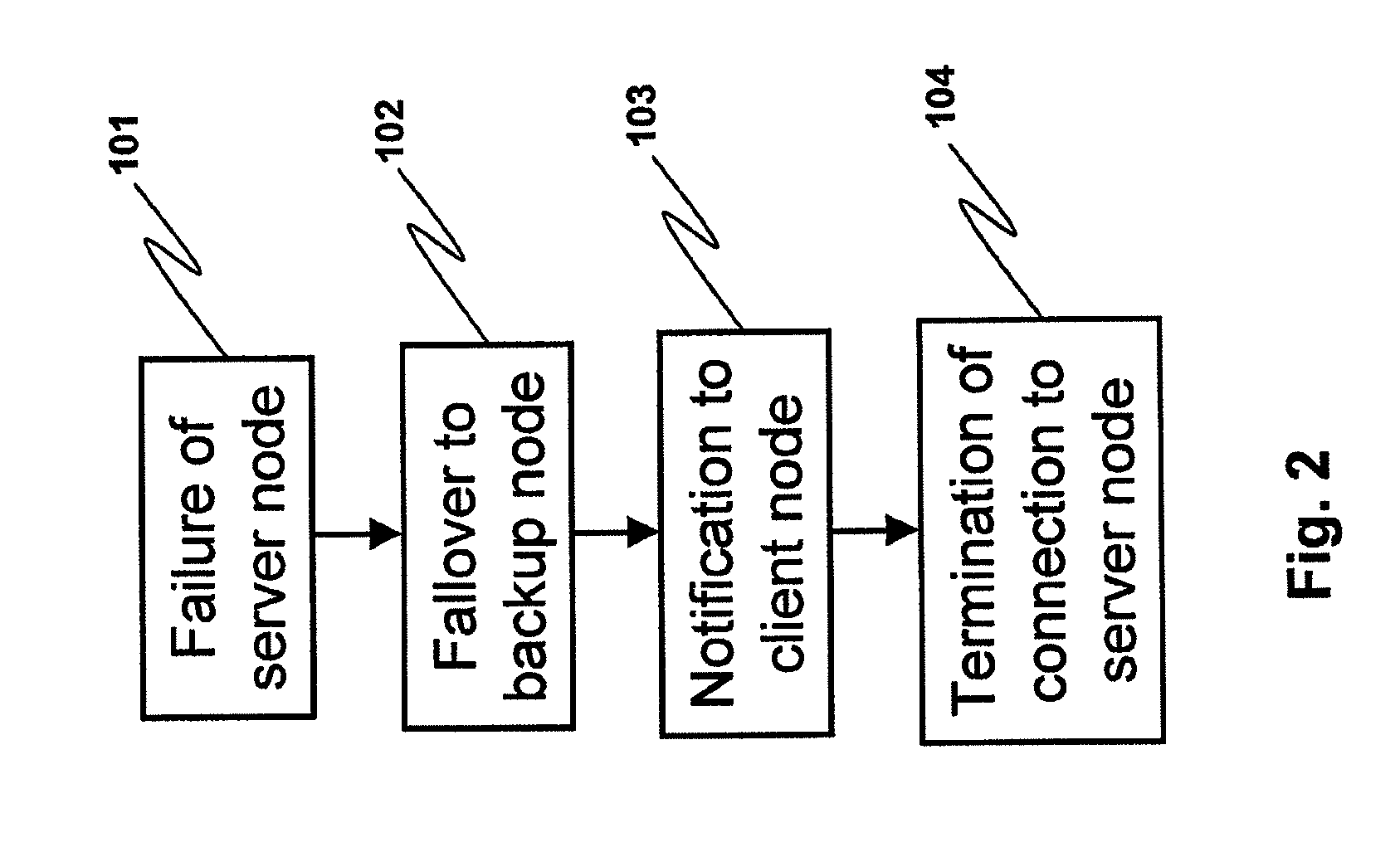 Method for enabling faster recovery of client applications in the event of server failure