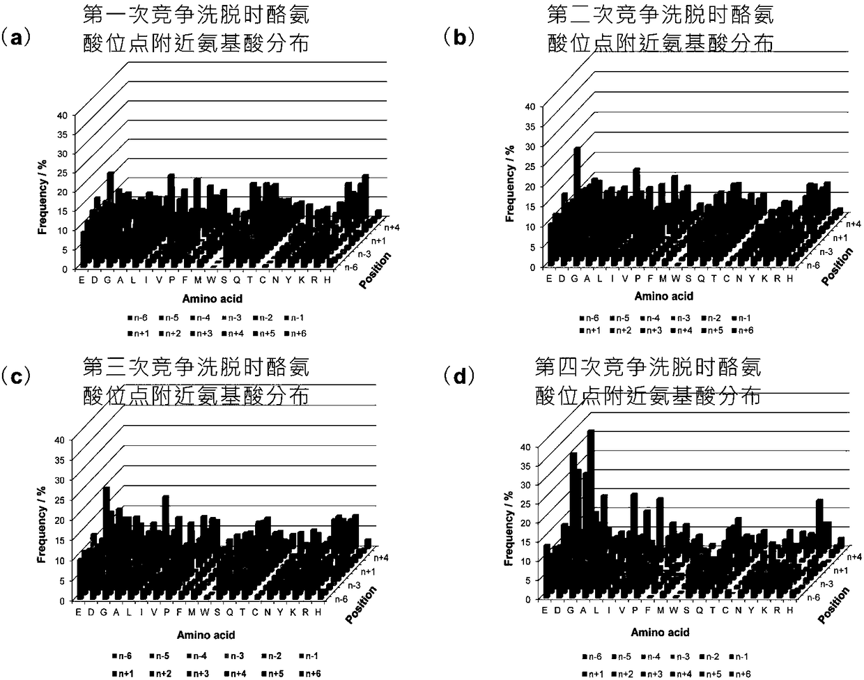 Tyrosine phosphoproteomics analysis method of tyrosine phosphopeptide