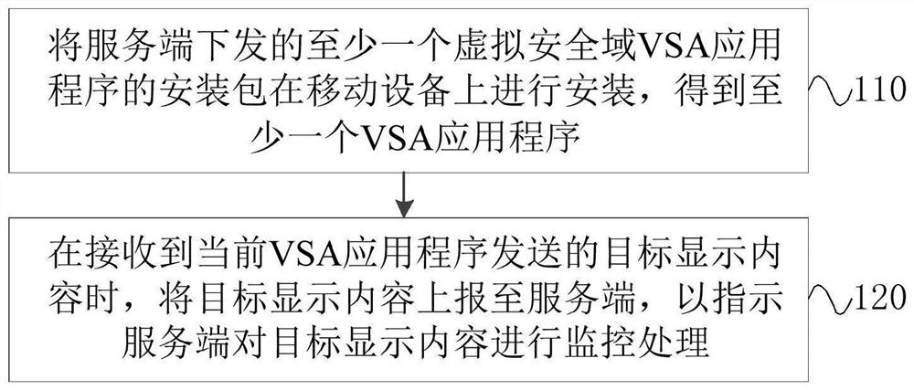 Content monitoring method, device, equipment and medium