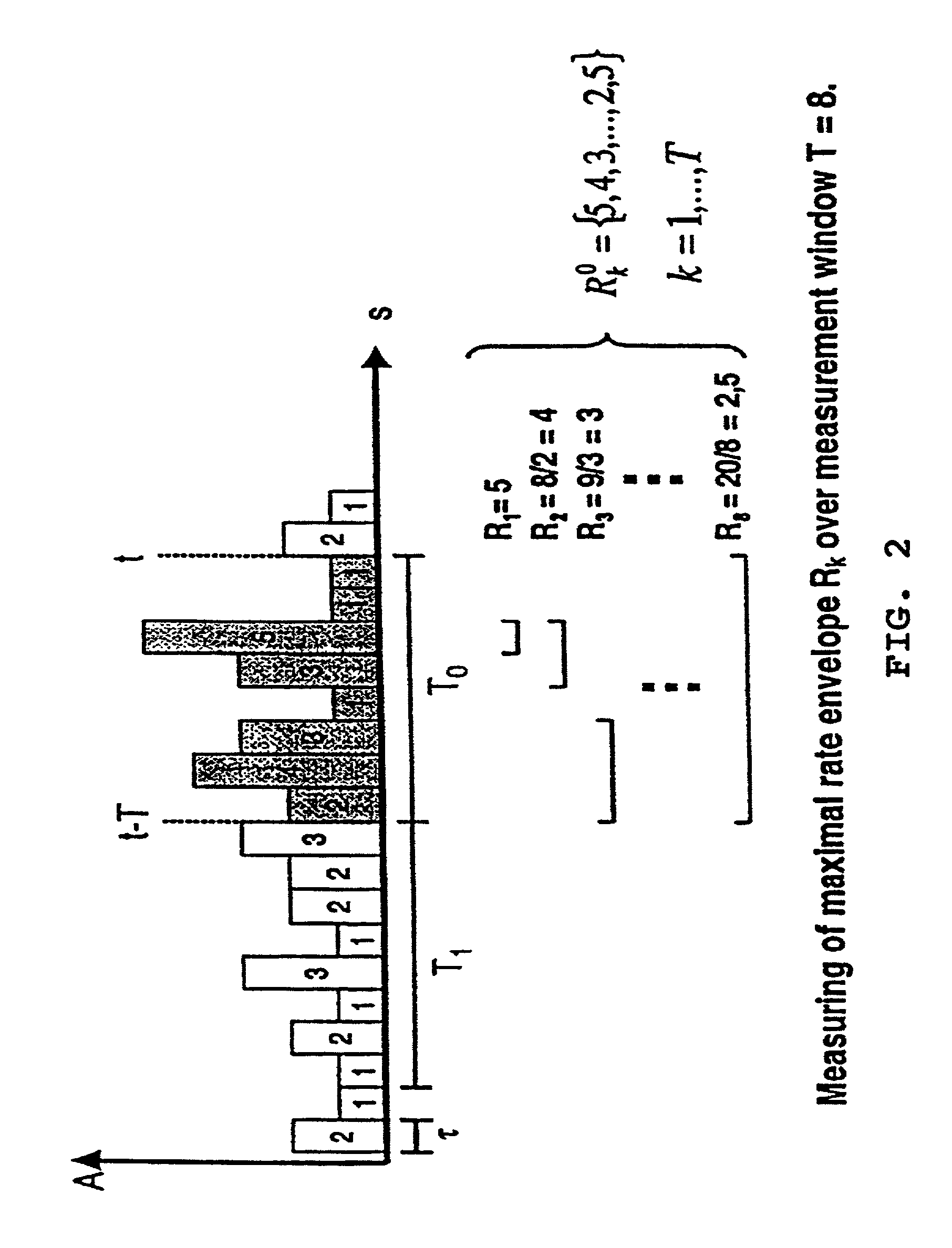 Measurement-based connection admission control (MBAC) device for a packet data network