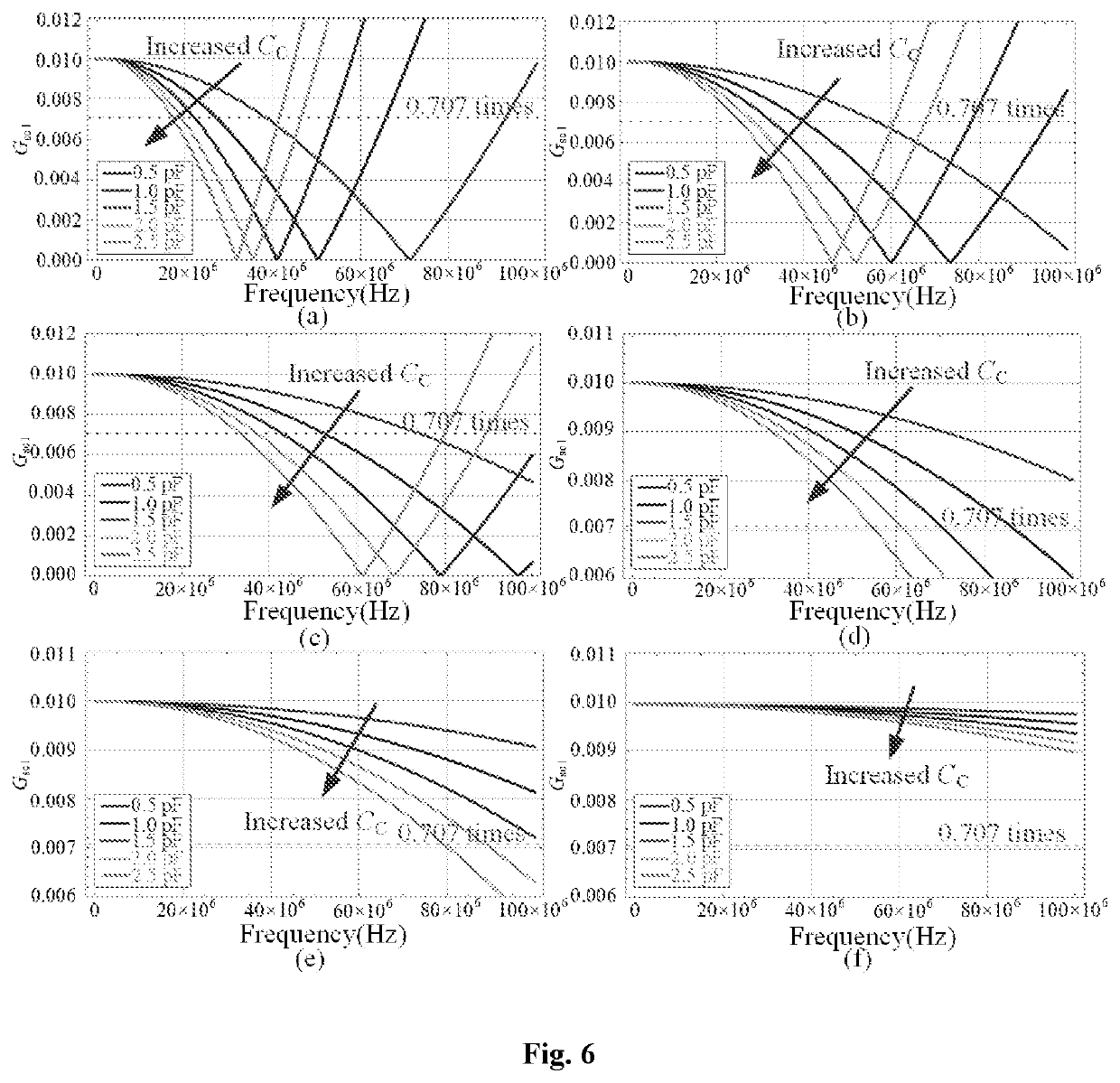 Current detection circuit applied to sic field effect transistor