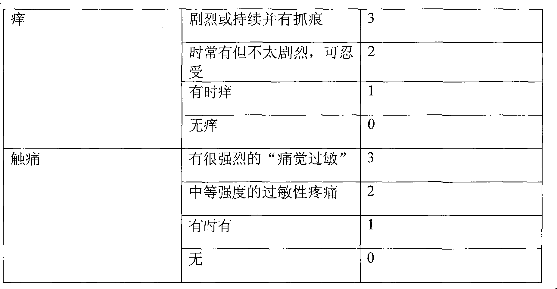 Traditional Chinese medicinal preparation for treating trauma and cicatricial hyperplasia gargalesthesia and preparation method thereof