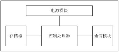 Remote automatic monitoring system for aquaculture and monitoring method thereof