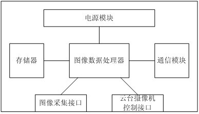 Remote automatic monitoring system for aquaculture and monitoring method thereof