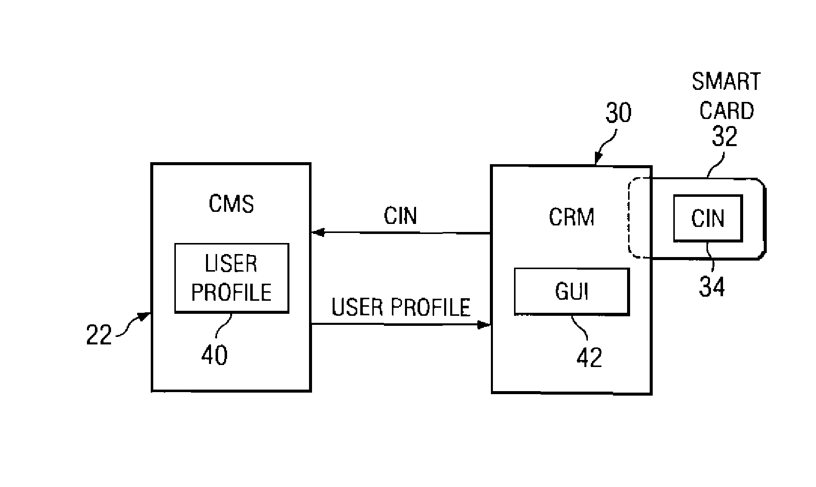 Method and apparatus for displaying embedded chip states and embedded chip end-user application states