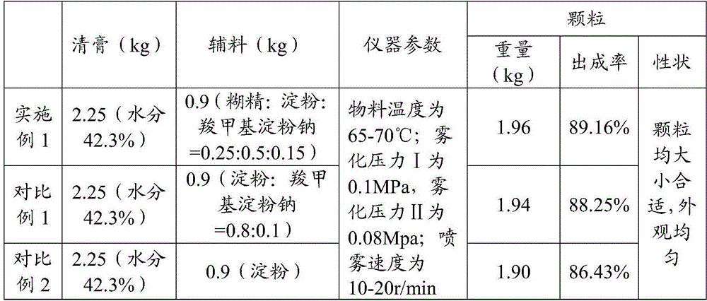 Preparation method of traditional Chinese medicine extract tablet