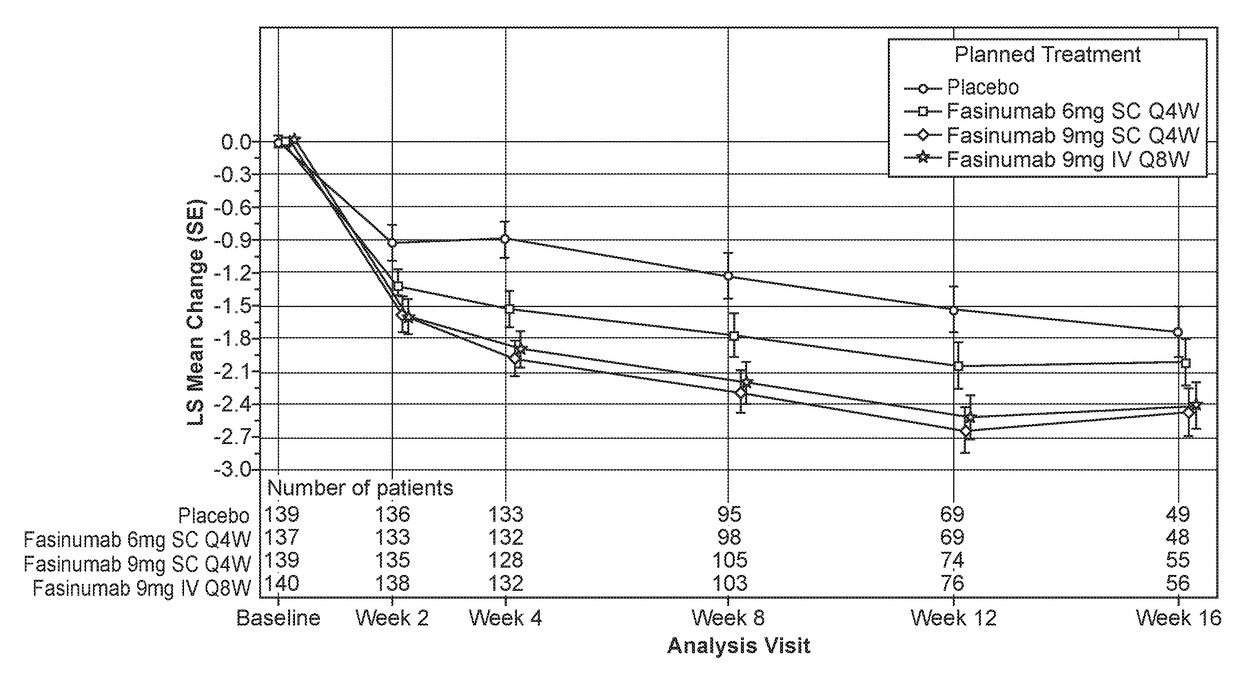 Method of averting opioid addiction