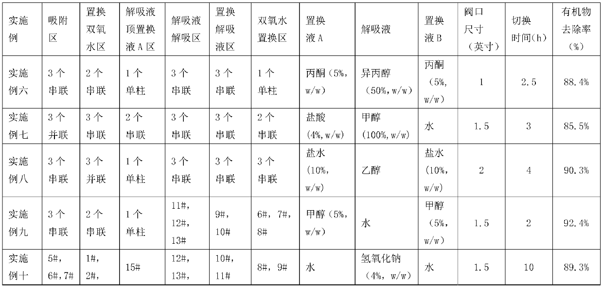 Novel hydrogen peroxide purification method