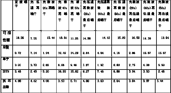 Processing method of diospyros zhejiangensises