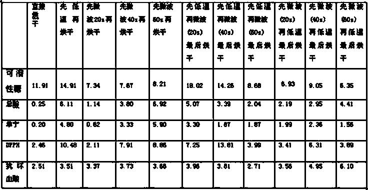 Processing method of diospyros zhejiangensises