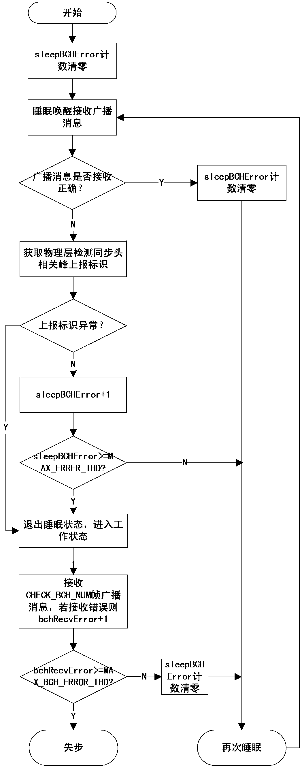 Method for detecting sleep desynchronization through terminal