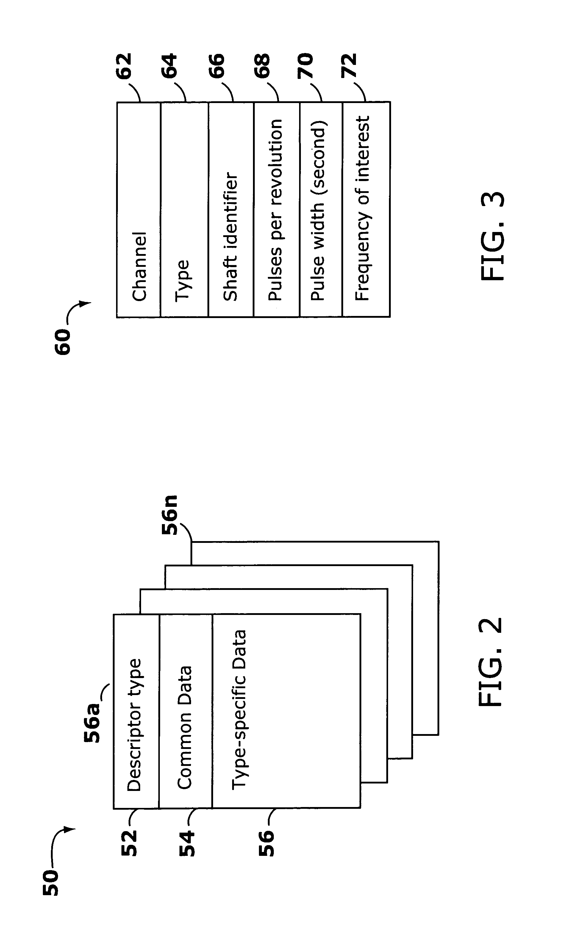Method and apparatus for estimating values for condition indicators