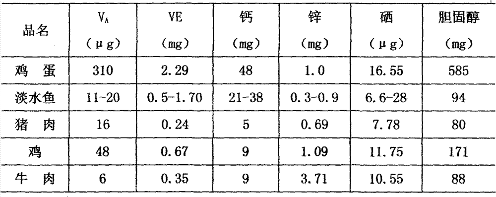 Low-cholesterol chicken feedstuff additive and preparation method thereof