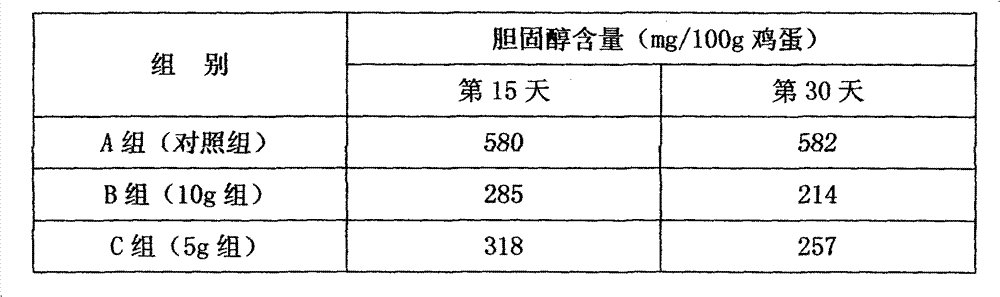 Low-cholesterol chicken feedstuff additive and preparation method thereof